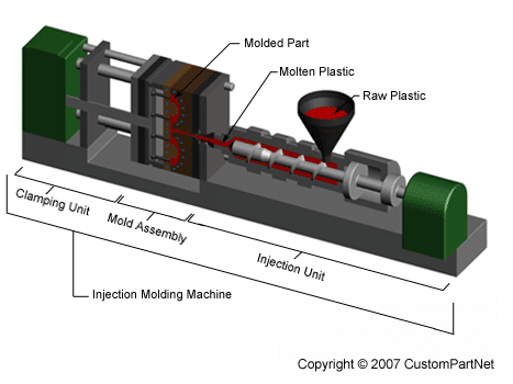 Injection-Moulding